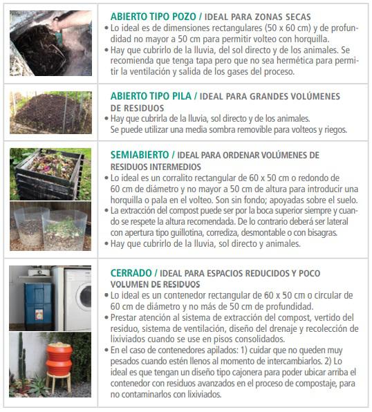 tipologia-compostera