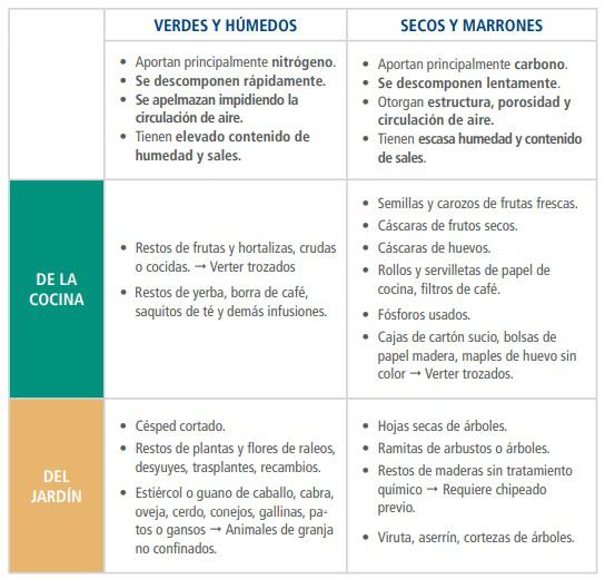 residuos-compostables