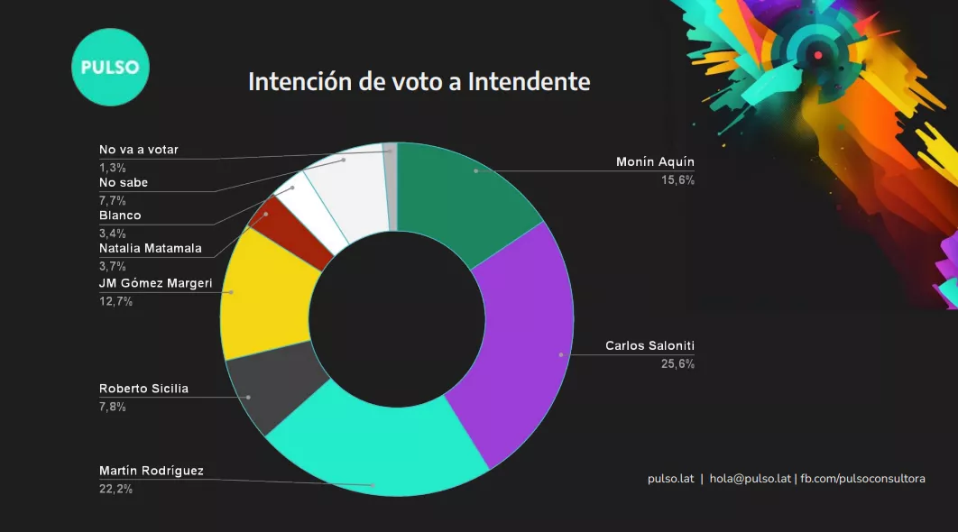 captura-encuesta-sma