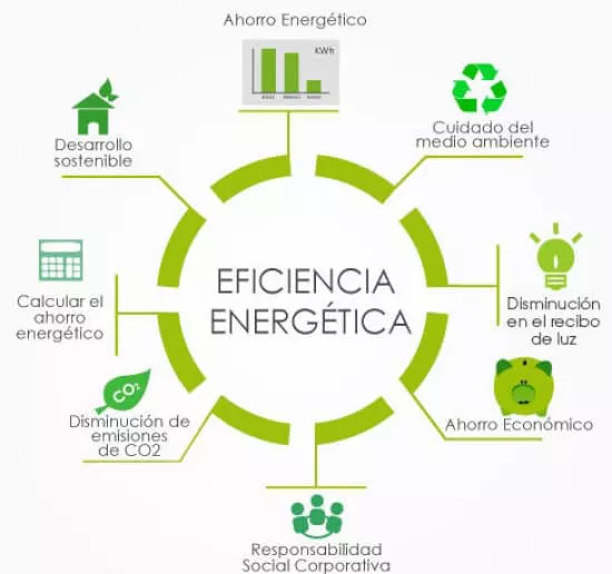 TN_energia-eficiente-datos