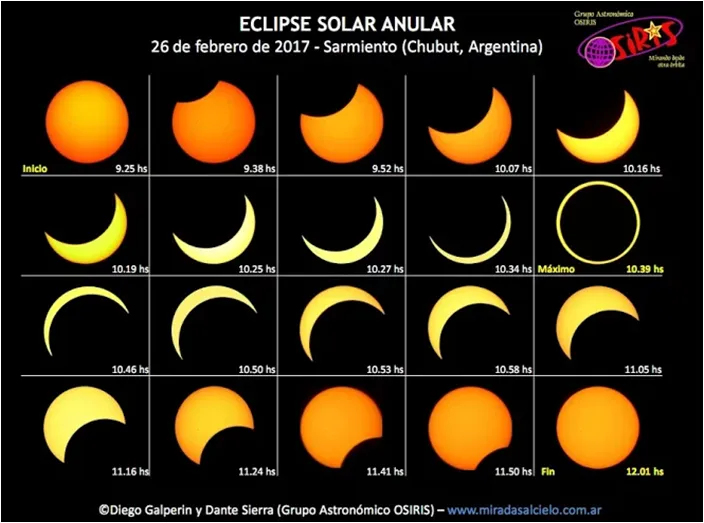 Secuencia eclipse anular 2017